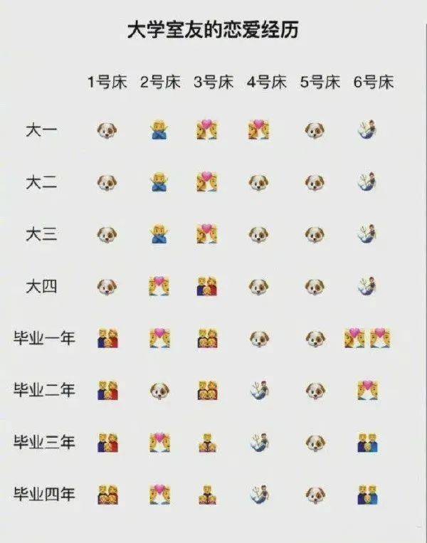 大学室友的恋爱经历,谁是5号床我不说