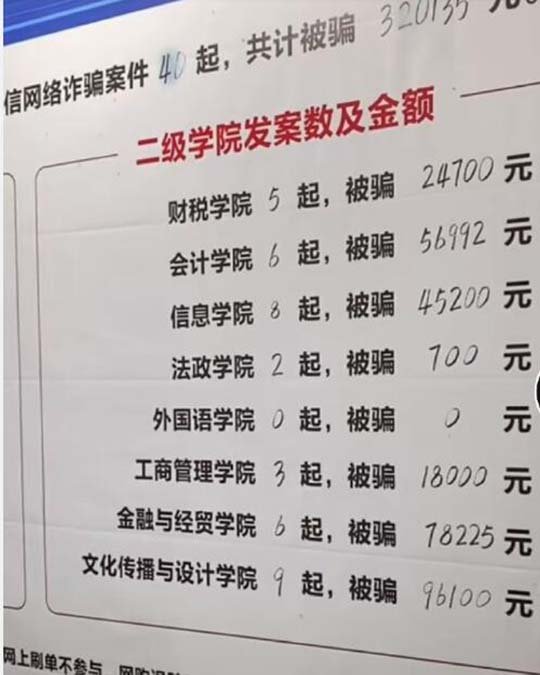 财经类重灾区,淹死的都是会水的