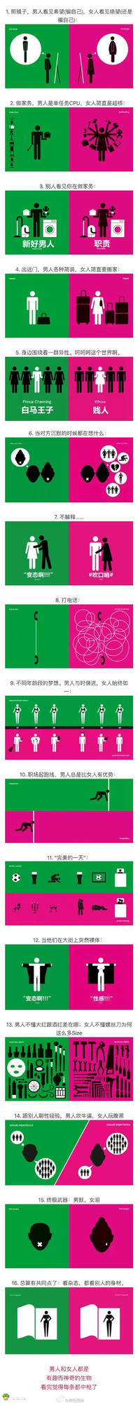 男人和女人的区别究竟在哪里?