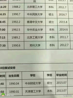 链家的中介和我说这是明天的面试表,链家的新员工必须本科以上。 有朋友感慨,还好爹妈生的早,否则房产中介不一定做得了啊!(谢开聪)