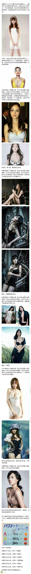 国产女星多大的罩杯看着舒服?