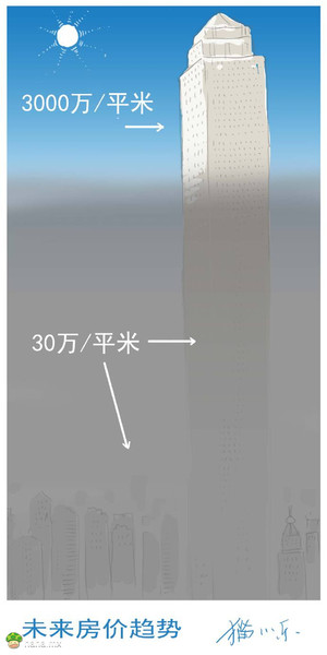 雾霾……对未来房价有什么影响？一幅漫画大胆展望